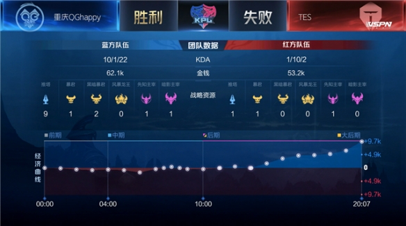 不少年轻的 不少年轻的