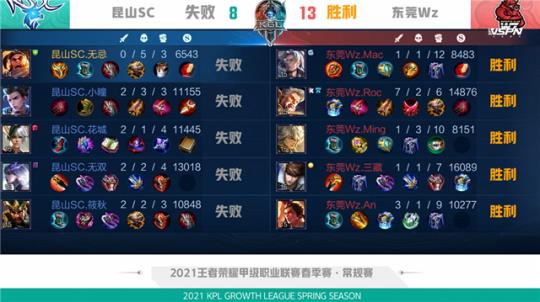 战绩不佳 战绩不佳