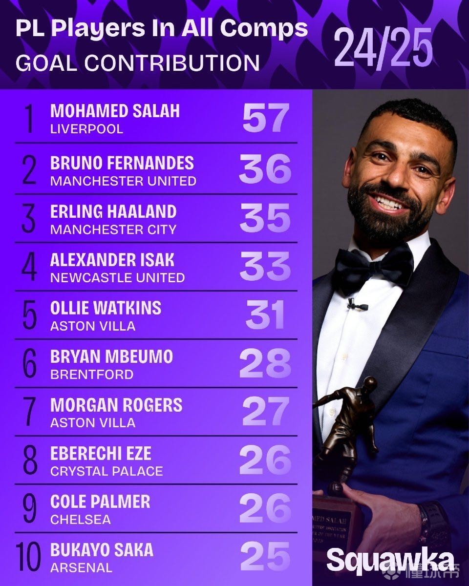 而皇马作为 而皇马作为